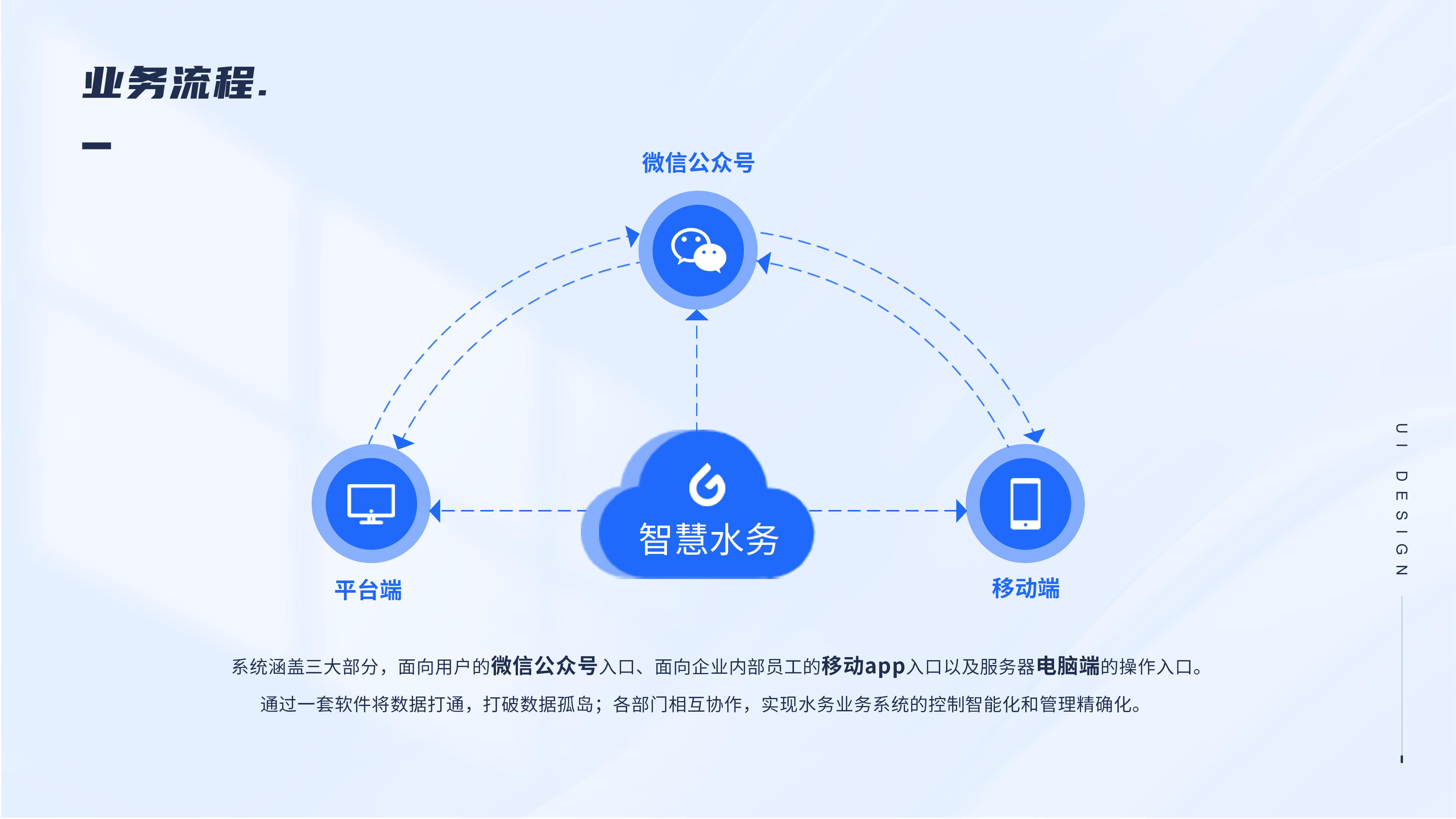B端作品集 | 智慧水务系统