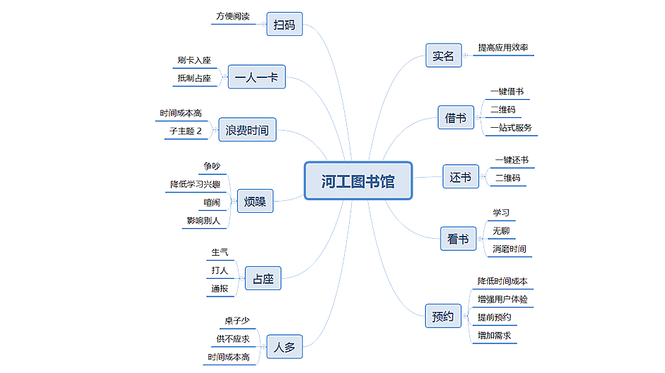 图书馆APPui界面（图ZMjk4NDY3Mzg4） - APP界面 - 站酷设计师呆危原创素材 - 站酷ZCOOL