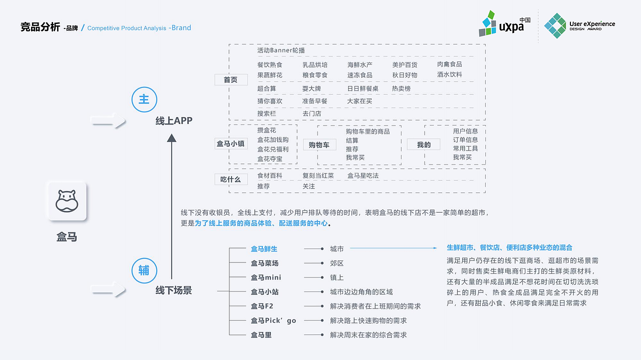 红泥小炉-新美食生态系统设计（图ZMzE5MDE4Mjcy） - APP界面 - 站酷设计师希夭夭原创素材 - 站酷ZCOOL