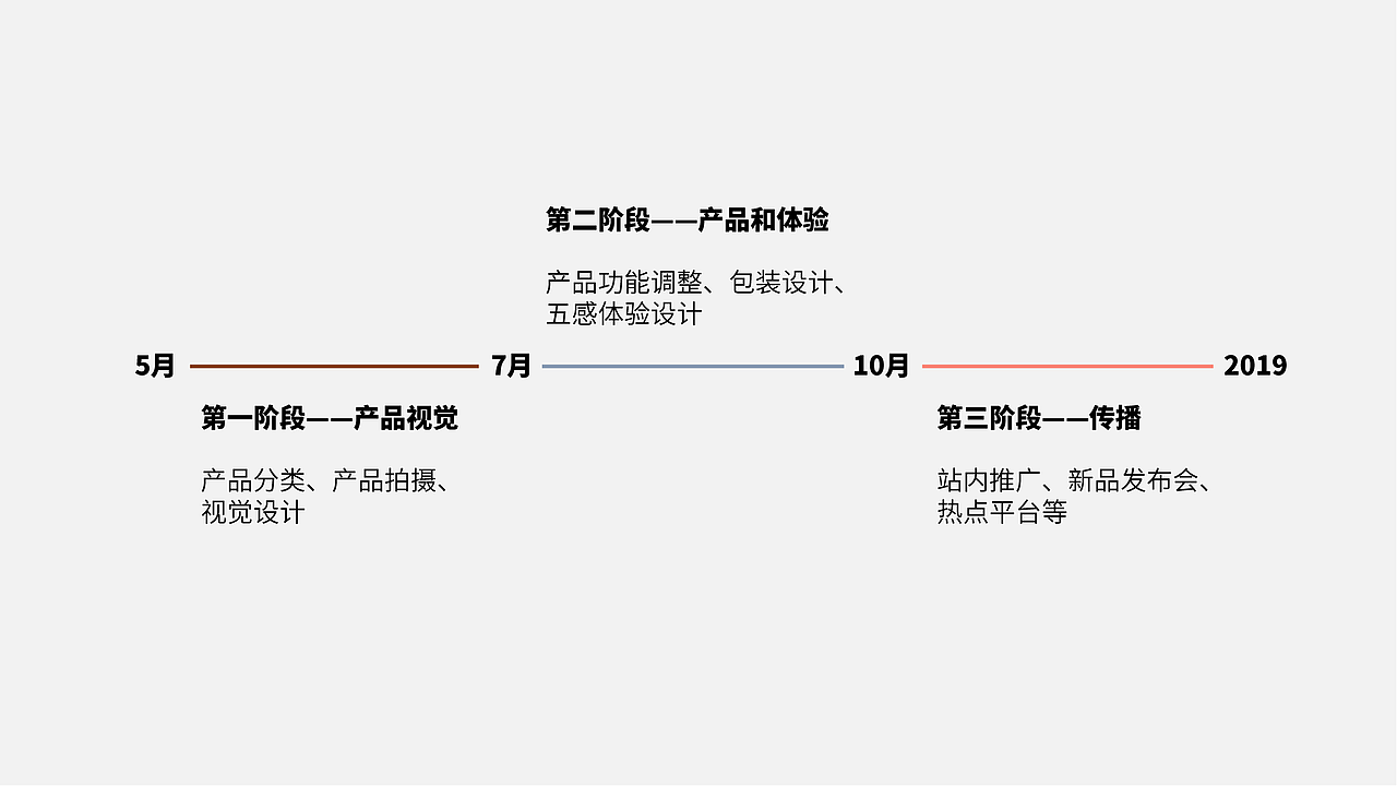 朴西拖鞋品牌策略全案分享