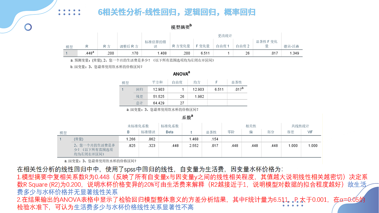 设计调研与SPSS数据分析-课程作业
