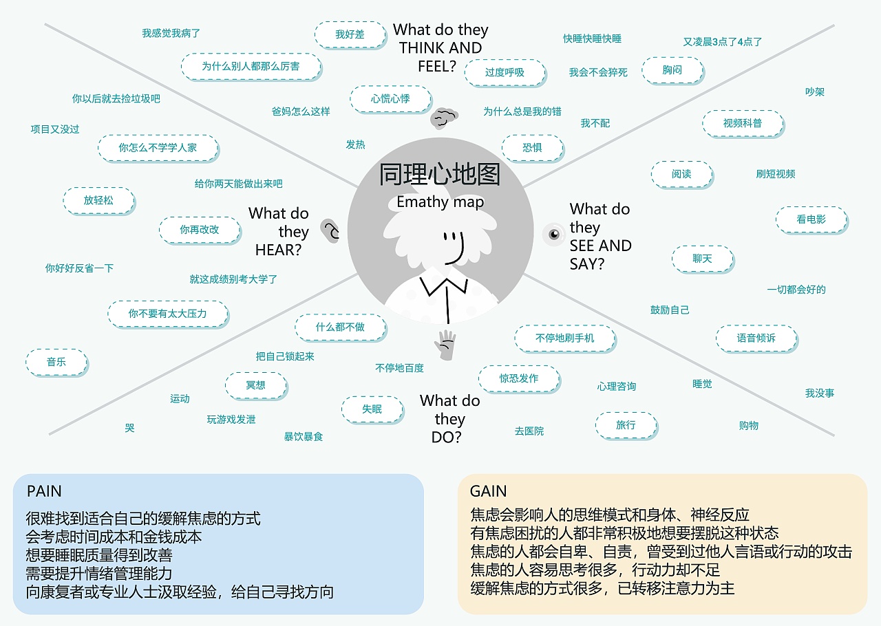 抱抱-缓解焦虑的减压轻社区（图ZMzAxMzE5OTA0） - 交互/UE - 站酷设计师鲶鱼喵呜原创素材 - 站酷ZCOOL