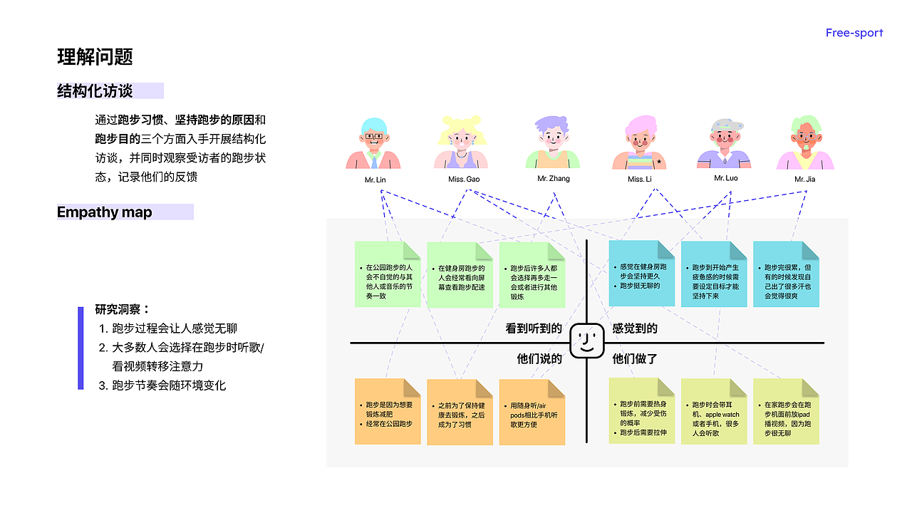 Free-Sport 可穿戴产品及UE设计（图ZMzE0MzQ4MDQ0） - 交互/UE - 站酷设计师啊黎狸梨原创素材 - 站酷ZCOOL