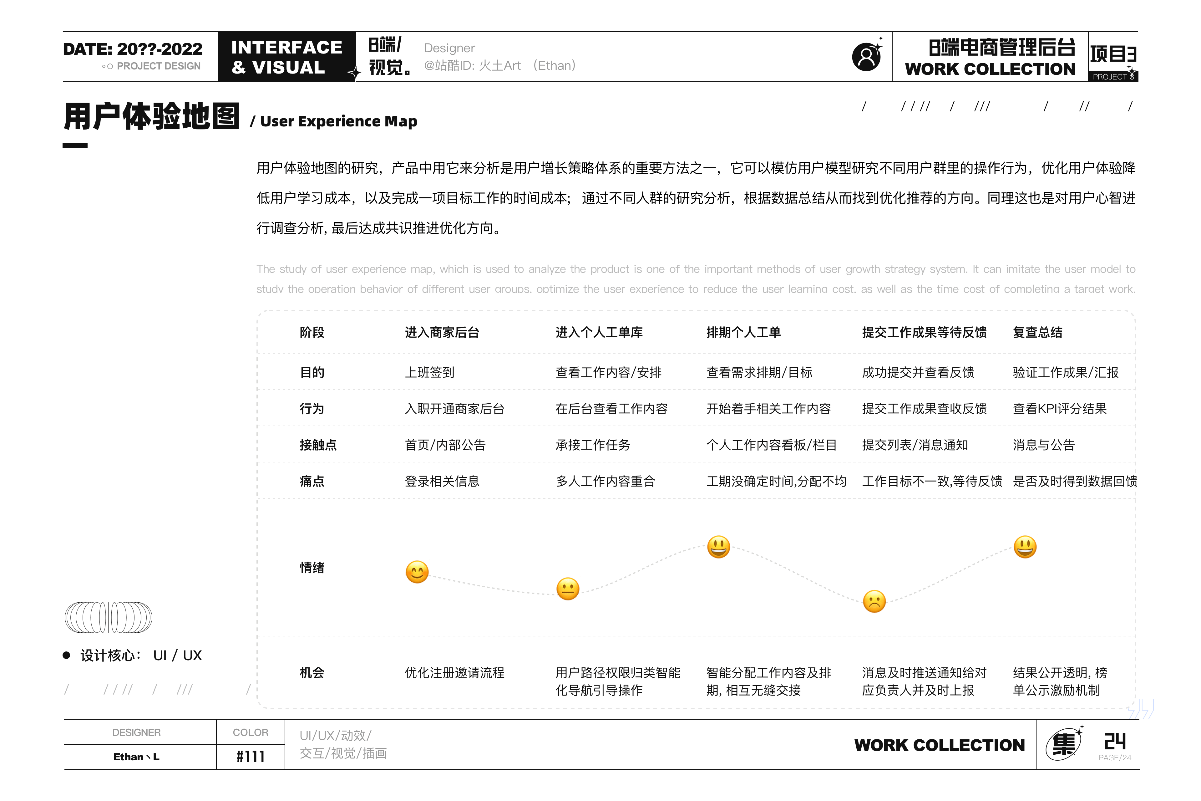 2022述职作品集(图ZMzAxNDkxMjAw) - 其他UI - 站酷设计师火土Art原创素材 - 站酷ZCOOL