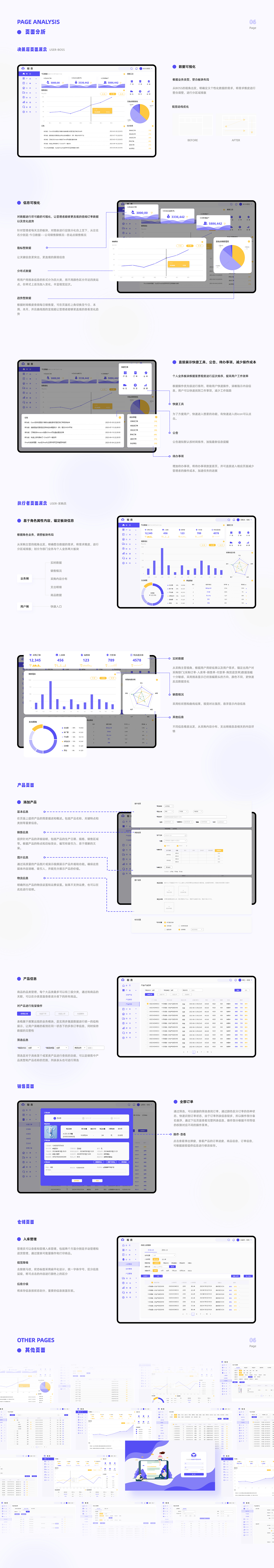 B端项目 跨境电商行业ERP管理系统 交互文档（图ZMzUwMjUxMjY0） - 交互/UE - 站酷设计师就酱姿原创素材 - 站酷ZCOOL