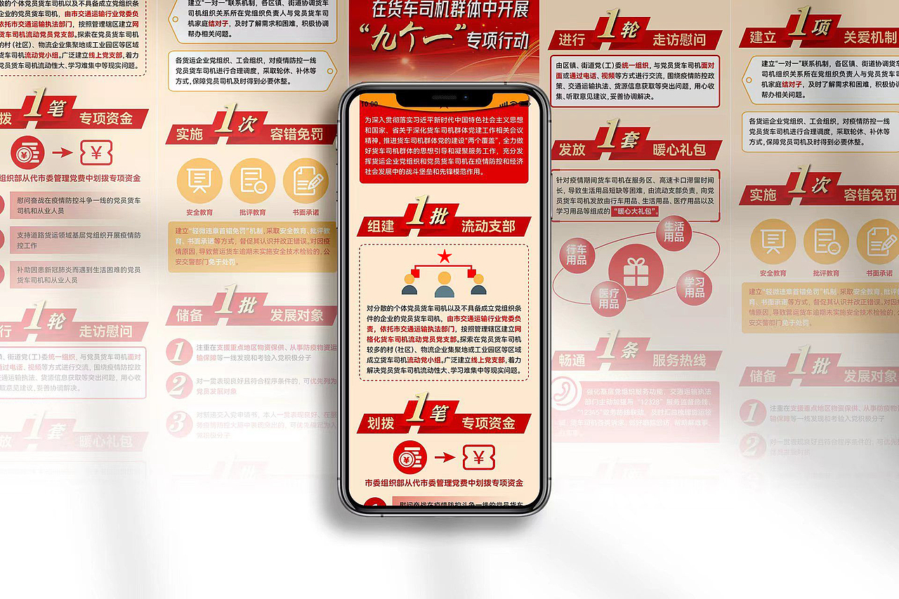 一图读懂货车司机“九个一”专项行动（图ZMjk3NDY1Nzg0） - 运营设计 - 站酷设计师Dennis陆原创素材 - 站酷ZCOOL