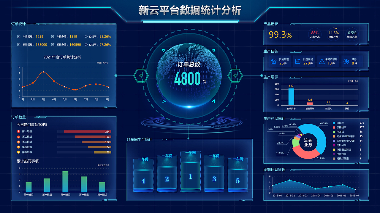 数据可视化大屏（图ZMzIyNTM4NTY0） - 其他网页 - 站酷设计师青禾qwer原创素材 - 站酷ZCOOL