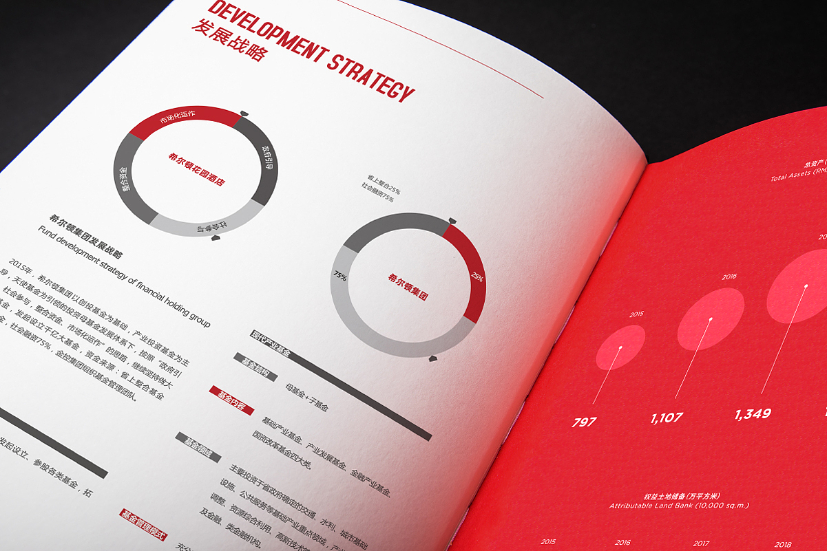 招商画册 招商手册 酒店招商画册 加盟手册 招商宣传册