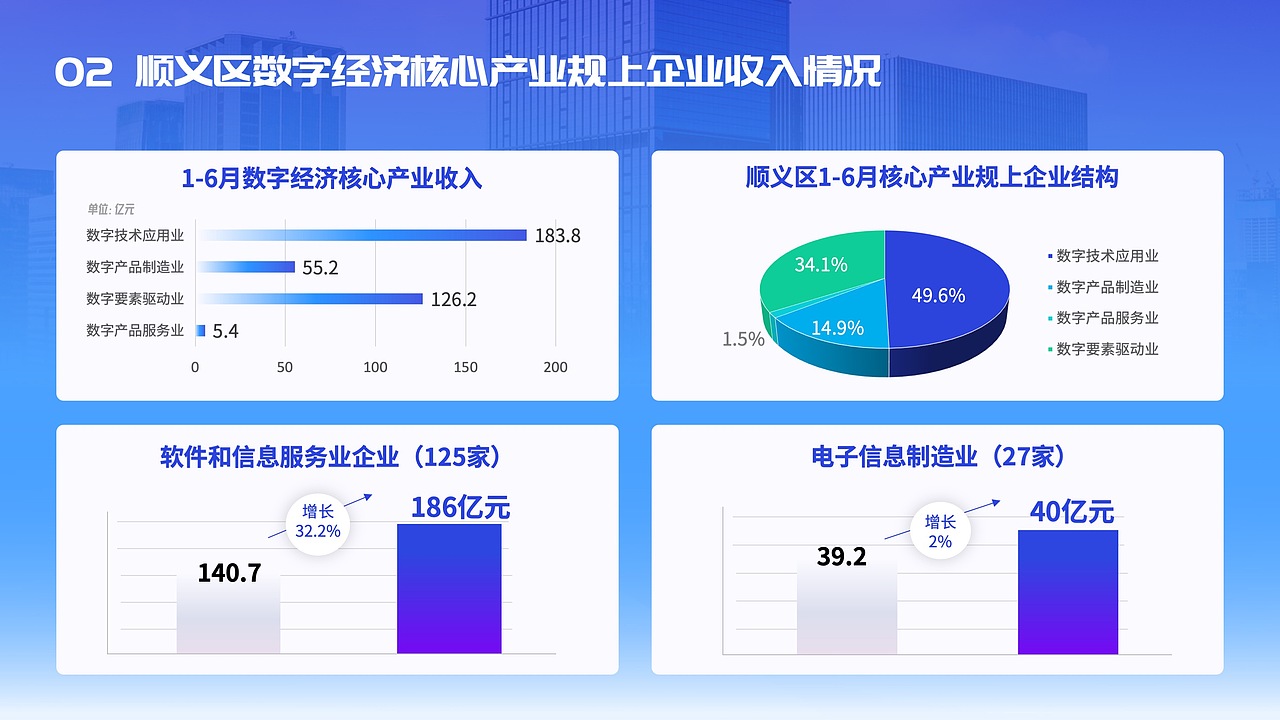 數(shù)字經(jīng)濟(jì)ppt改稿設(shè)計(jì)（圖ZMzU1MDM2OTQw） - PPT/Keynote - 站酷設(shè)計(jì)師梁小才原創(chuàng)素材 - 站酷ZCOOL