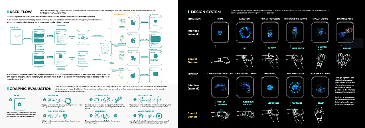 本科期间作品集(大连理工大学)2017-2021