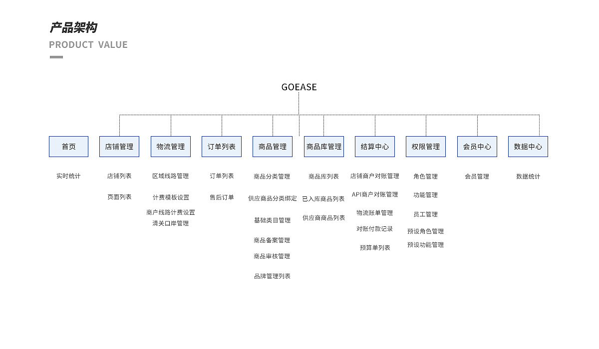 2019-2022作品整理