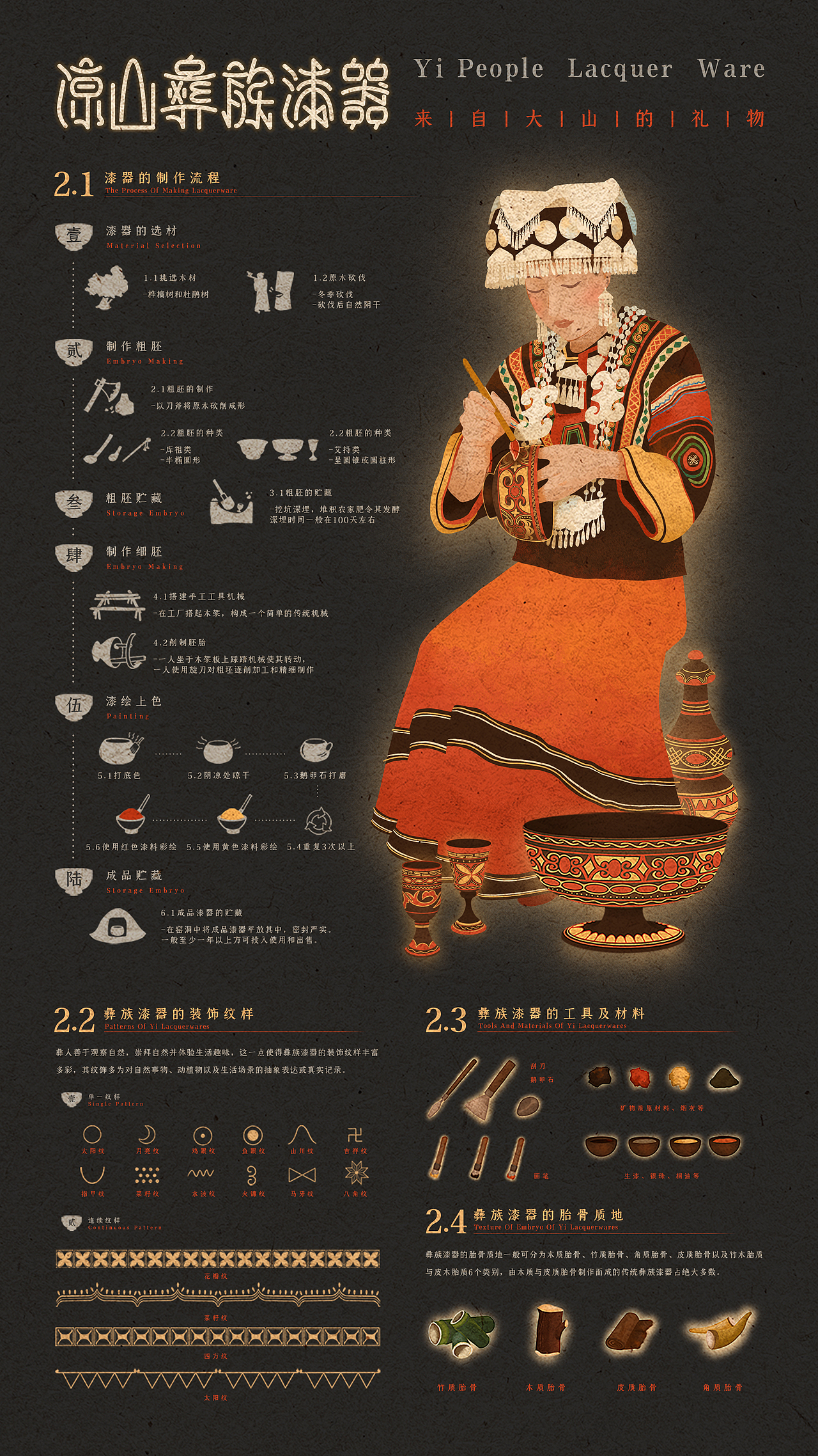 凉山彝族漆器可视化海报（图ZMzI3Mjg1OTQ0） - 创作习作 - 站酷设计师sammay原创素材 - 站酷ZCOOL