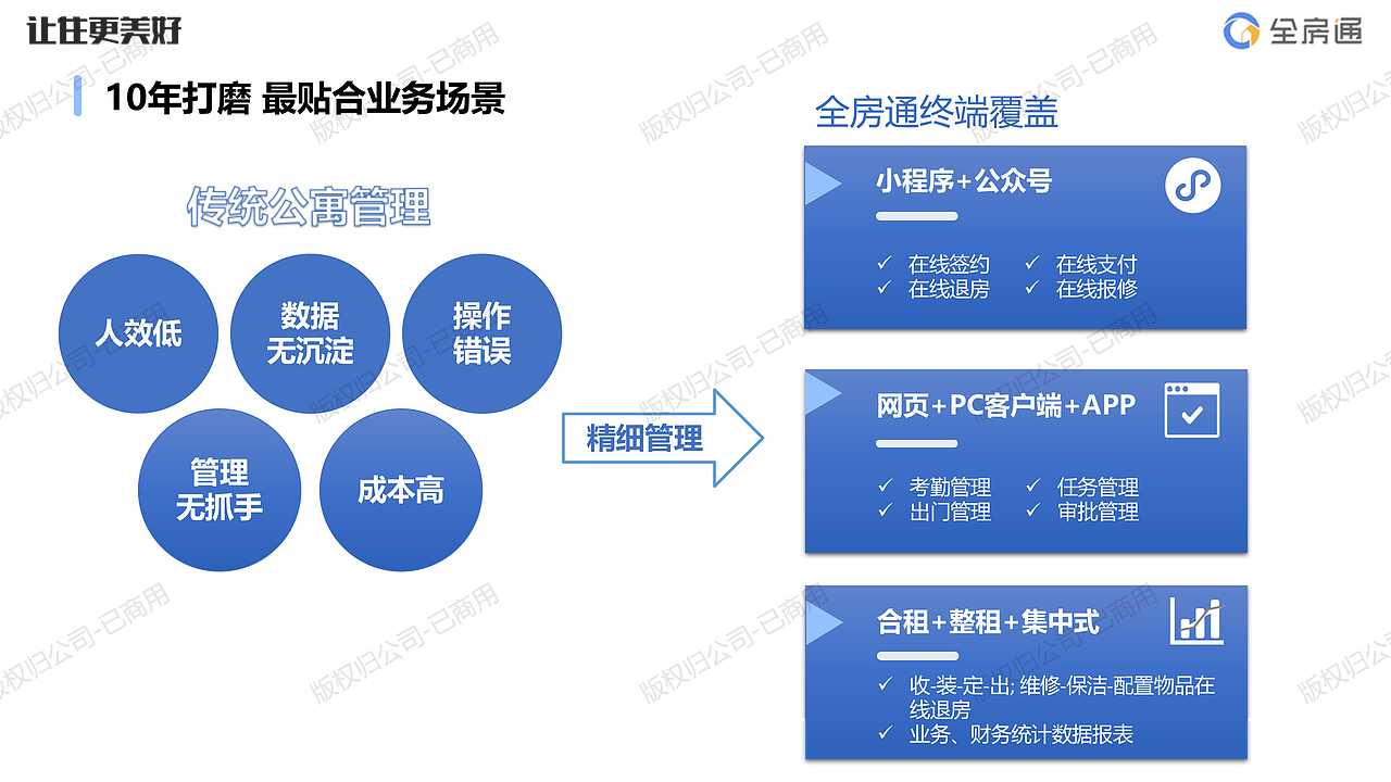 长租领域领导品牌-全房通SaaS软件系统产品说明