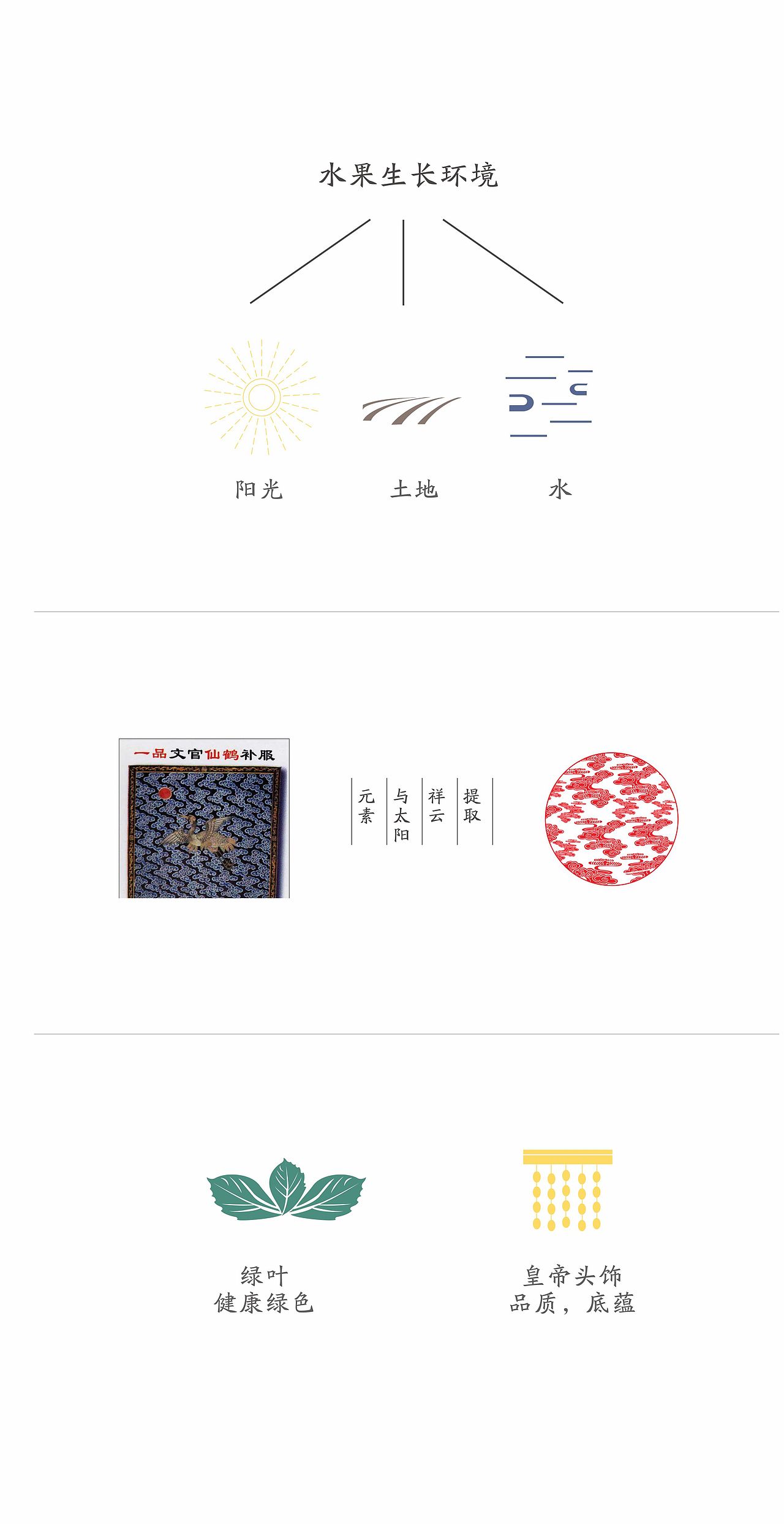 一品御果logo设计