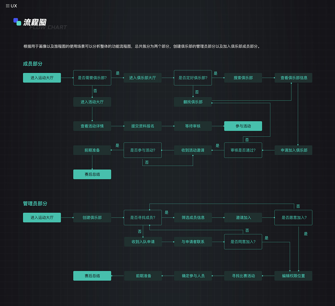 作品集-交互篇（图ZMjk2NjMxODYw） - 交互/UE - 站酷设计师RouGee原创素材 - 站酷ZCOOL