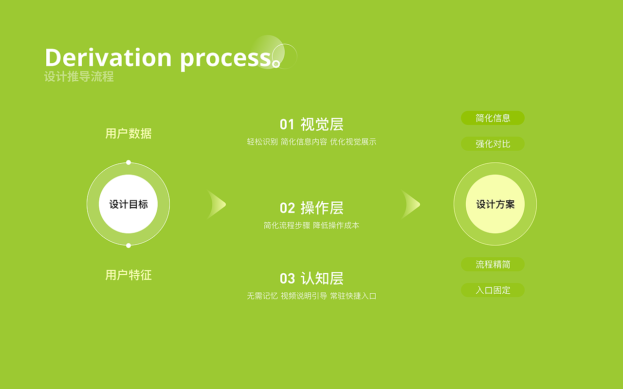 2023-2024 | UI作品集