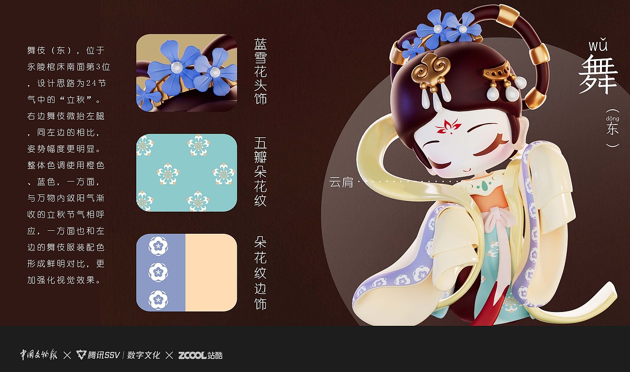 【古物焕新】霓裳——永陵24伎乐潮玩及衍生品设计