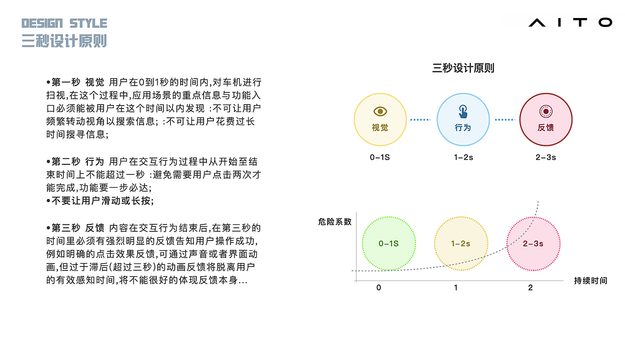问界 车载HMI（图ZMzQ3MTgxODU2） - 其他UI - 站酷设计师十玖八柒原创素材 - 站酷ZCOOL