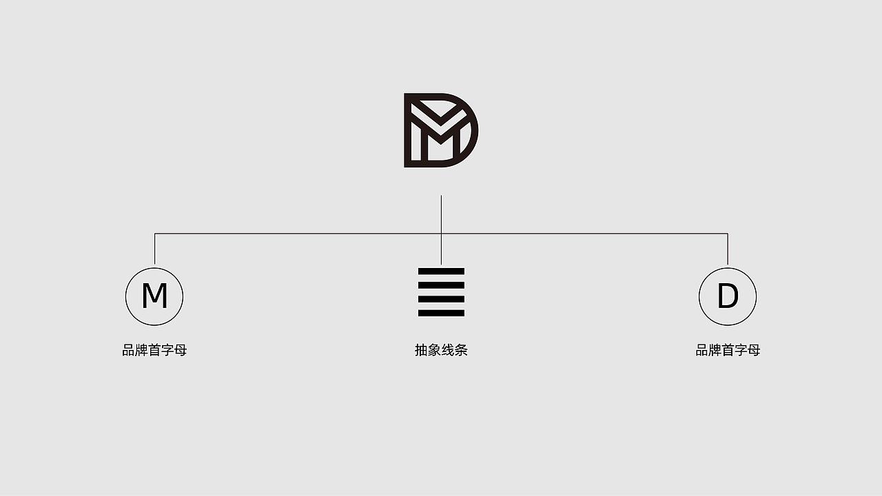 品牌设计公司标志设计方案（图ZMzA3NTg4MTIw） - Logo - 站酷设计师宁波阿辉设计原创素材 - 站酷ZCOOL