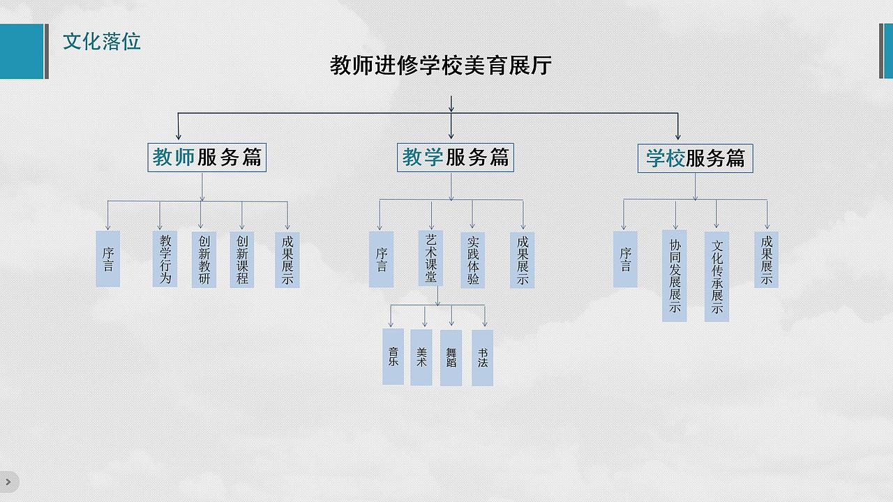 校园文化--艺术展厅（图ZMzYwNDA0MzQw） - 展陈设计 - 站酷设计师瑞澜文化原创素材 - 站酷ZCOOL