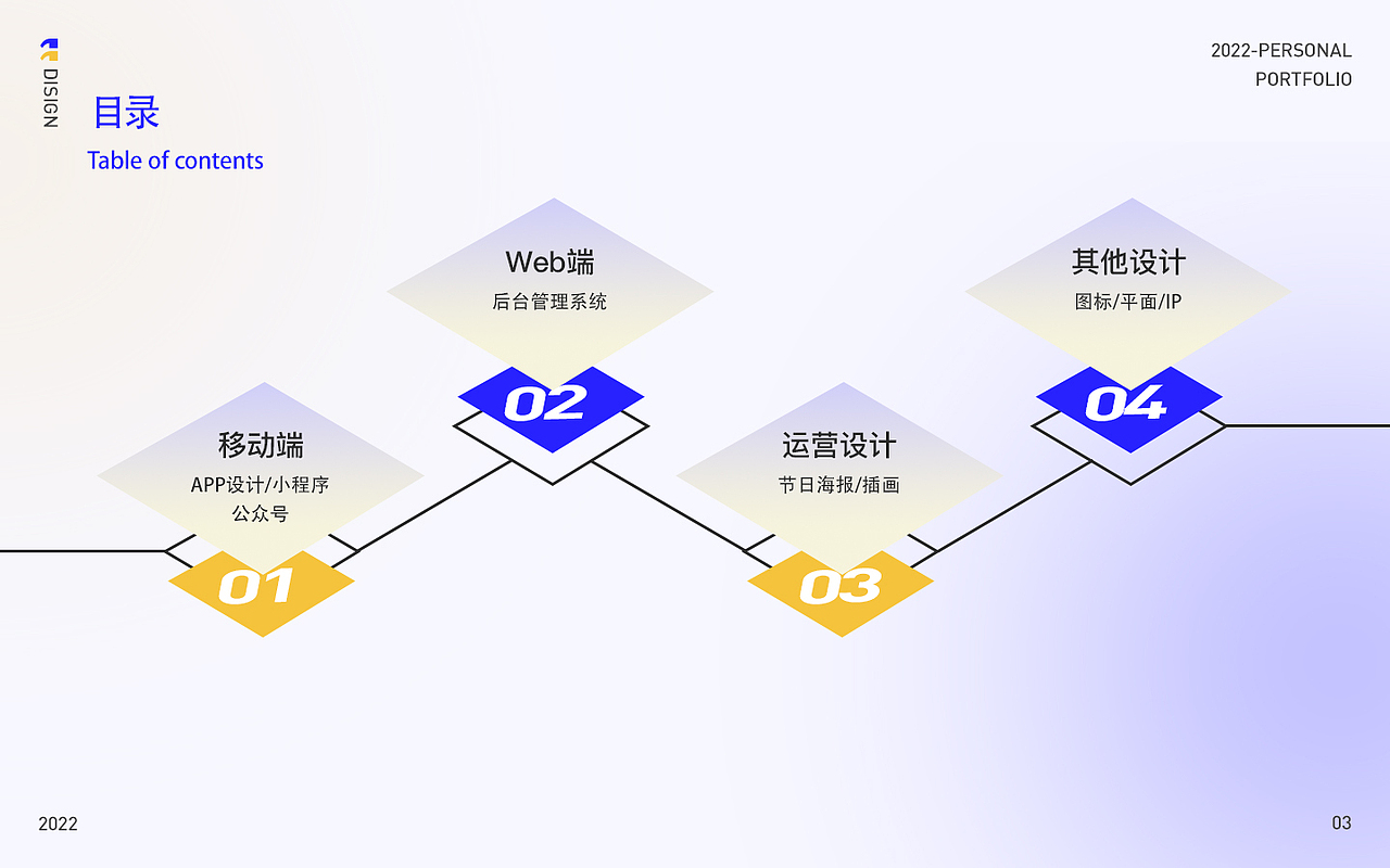2022作品集（图ZMzIwODk1NjI4） - 其他UI - 站酷设计师Jasmyn撒哈拉原创素材 - 站酷ZCOOL