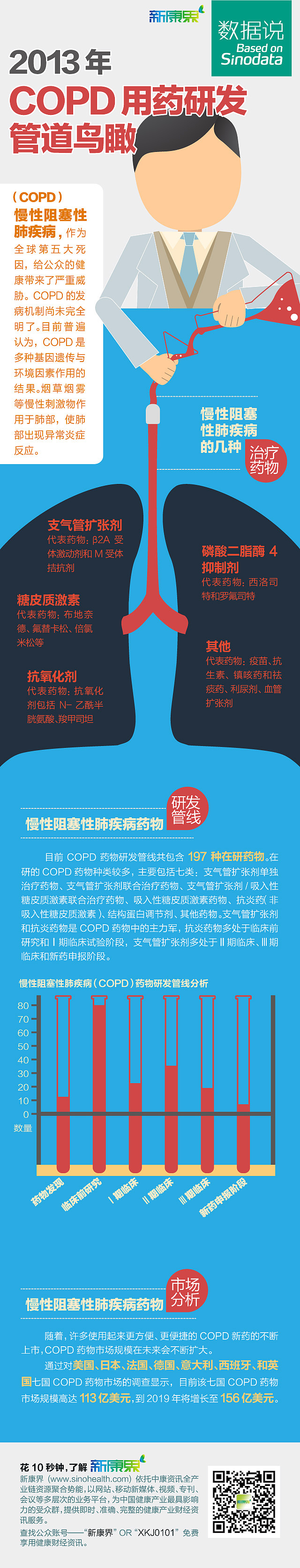 信息数据长图（图ZMzM0MTk3Mjk2） - 信息图表 - 站酷设计师kenvyzheng原创素材 - 站酷ZCOOL