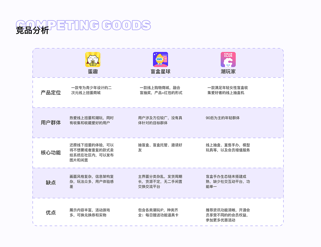 TOO TOYS潮玩APP/盲盒、手办/潮流玩具购物与社区（图ZMzQzNDk2MjAw） - APP界面 - 站酷设计师2self原创素材 - 站酷ZCOOL