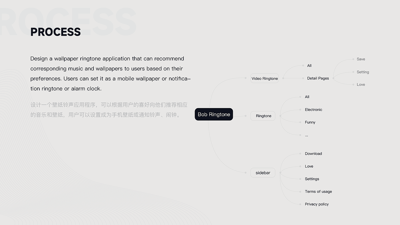 海外壁纸铃声（图ZMzQ4NDkyMTQ0） - APP界面 - 站酷设计师咩咩咩咩呀原创素材 - 站酷ZCOOL