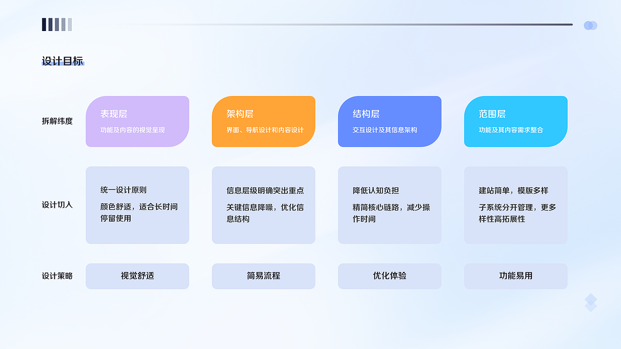 2023B端作品整理（图ZMzY2MTIzNTQ0） - 软件界面 - 站酷设计师小苏姝原创素材 - 站酷ZCOOL