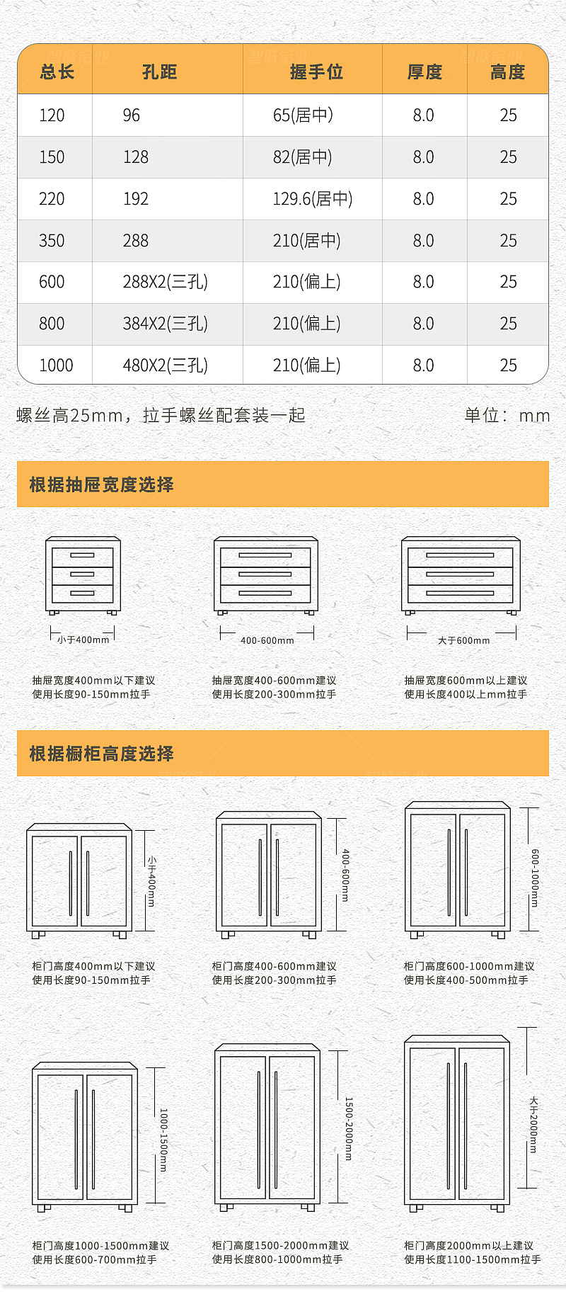 存货：智联产品（图ZMzE3NTczODY0） - 宣传物料 - 站酷设计师Z385868868原创素材 - 站酷ZCOOL