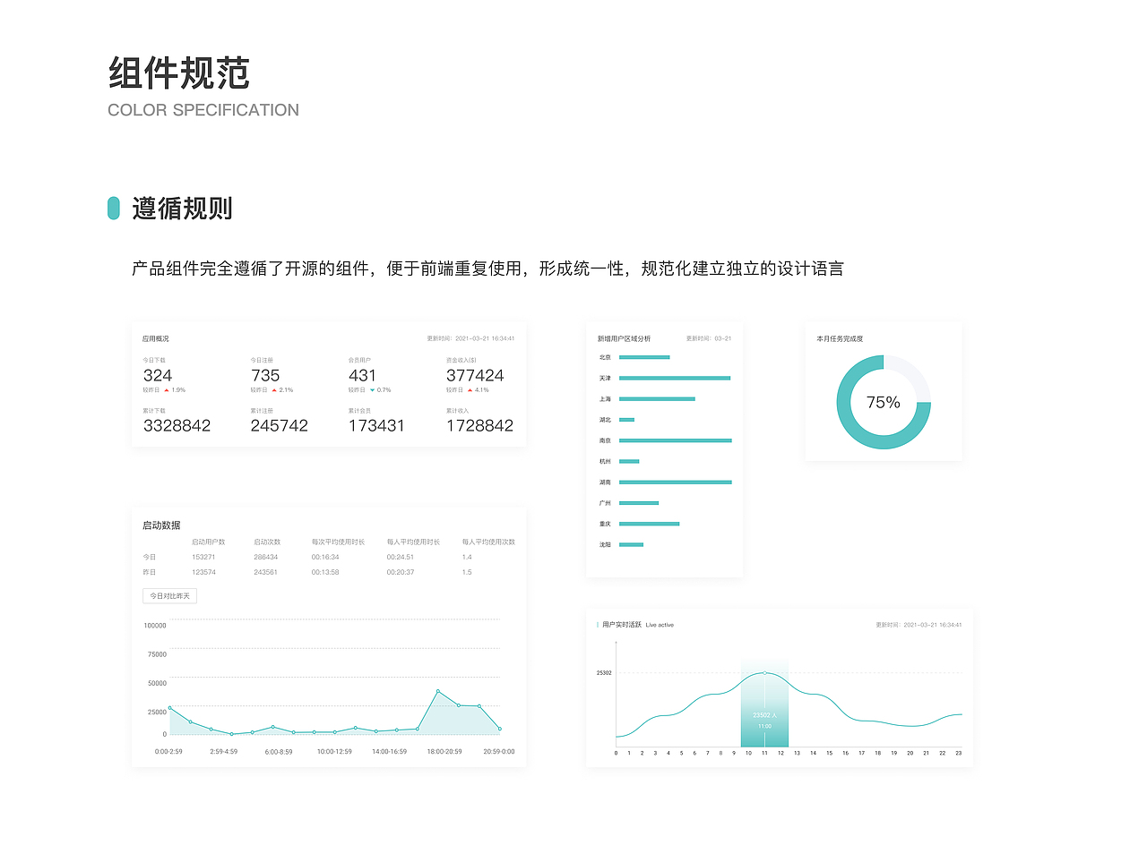 B端后台页面展示