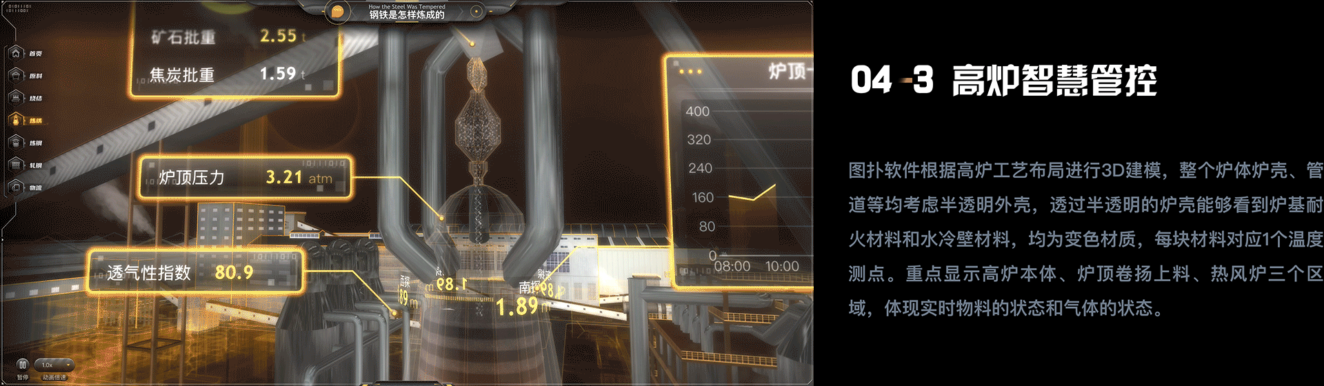 方大九钢携手图扑软件：数字孪生智慧钢厂（图ZMzA2MzE3NzIw） - 其他三维 - 站酷设计师解读数据可视化原创素材 - 站酷ZCOOL