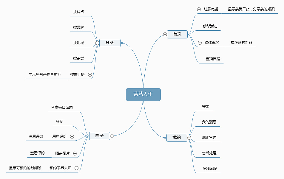 茶艺人生（图ZMzE1MjgxOTUy） - APP界面 - 站酷设计师胡永超原创素材 - 站酷ZCOOL