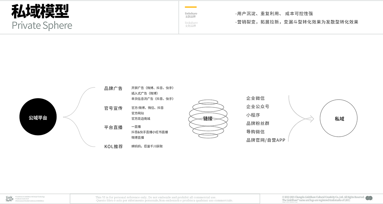 4-7月品牌策划:主题/传播/营销 | 成都大运会(上)(图ZMzA5NTU1NDEy) - IP形象 - 站酷设计师samsamsama原创素材 - 站酷ZCOOL