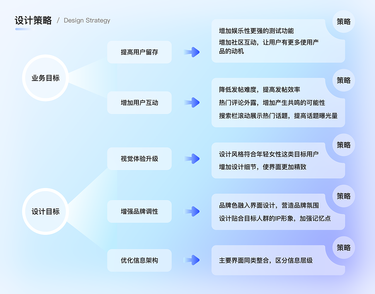 2022UI作品集（图ZMzMyNjE4NTY4） - APP界面 - 站酷设计师Eve53原创素材 - 站酷ZCOOL