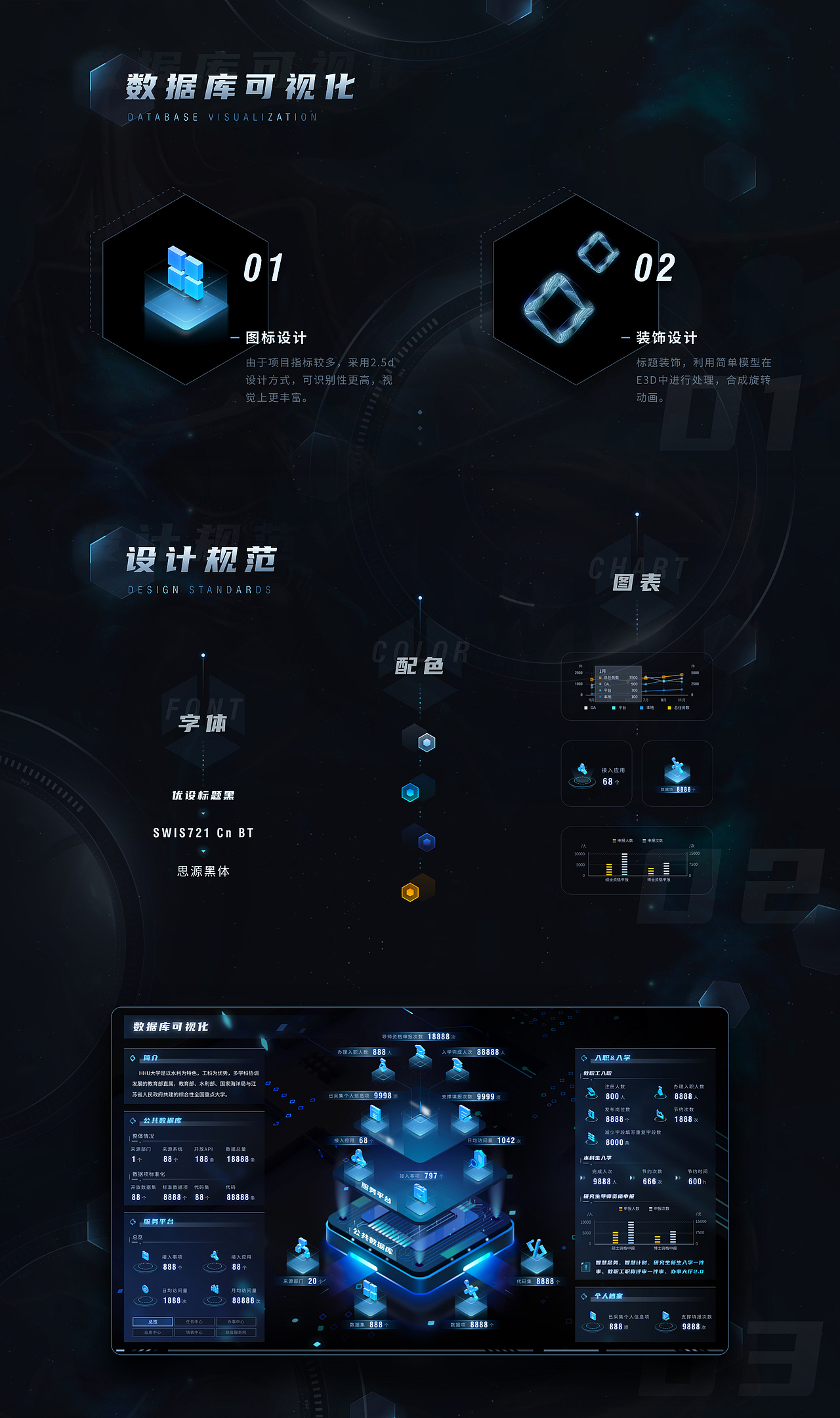 EasyV年中数据可视化优秀作品合集