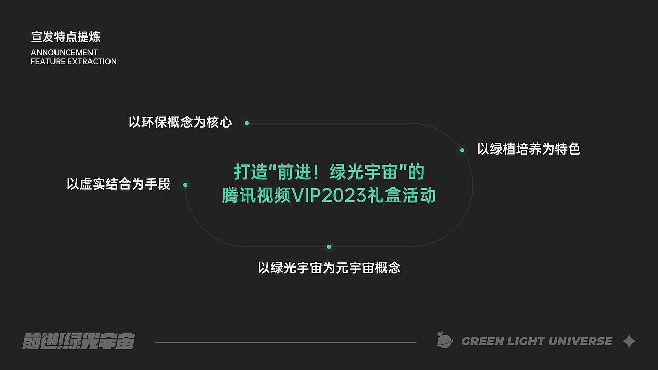 乐盒子周边案例赏析 I 腾讯视频VIP绿光宇宙礼盒全案