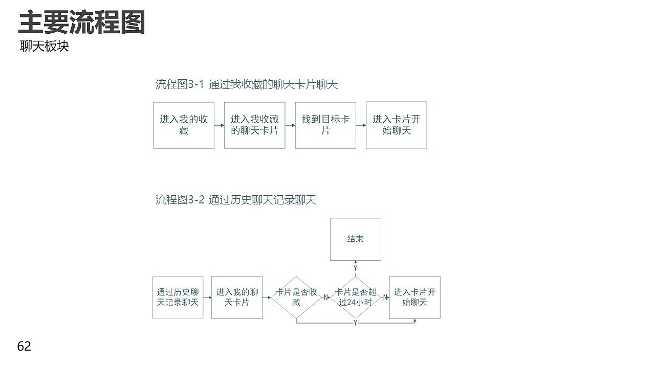 匿名社交产品设计（图ZMzA4NTQ3MTk2） - 交互/UE - 站酷设计师DD吃面包吧原创素材 - 站酷ZCOOL