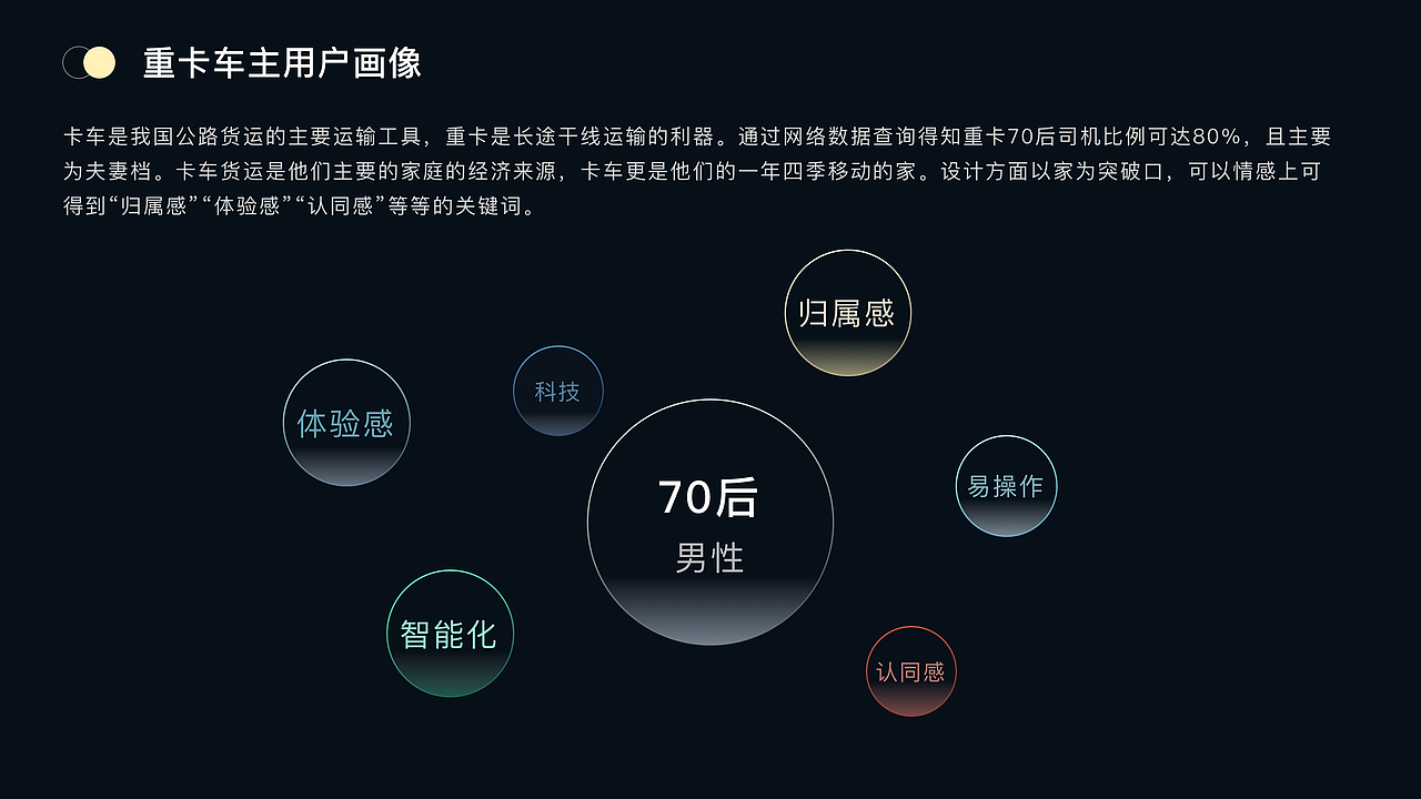 最近的HMI车机作品（图ZMzEzMjg1Mzg4） - 其他UI - 站酷设计师会设计的Tom猫原创素材 - 站酷ZCOOL