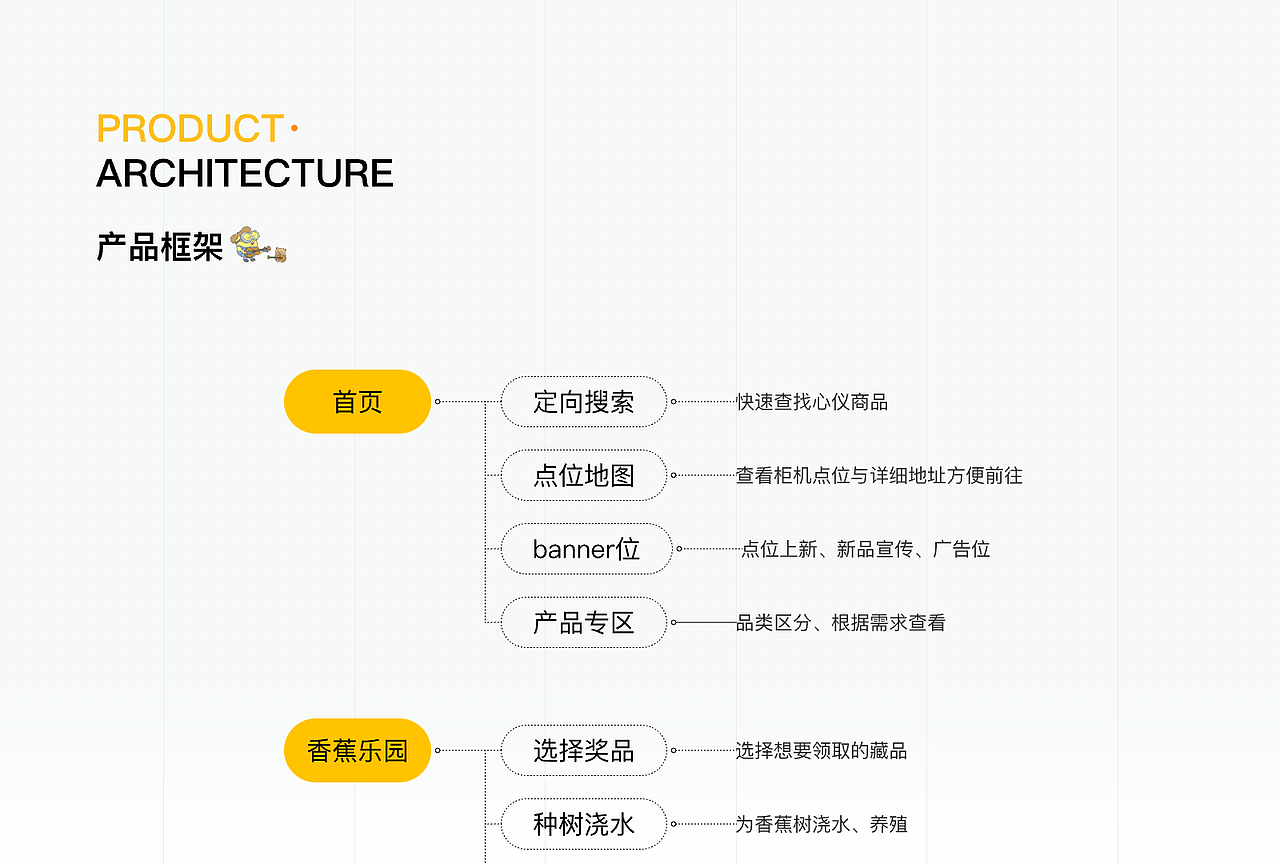 2023UI设计作品集（图ZMzUwNjYyNzUy） - APP界面 - 站酷设计师小怪兽炖奥特曼原创素材 - 站酷ZCOOL