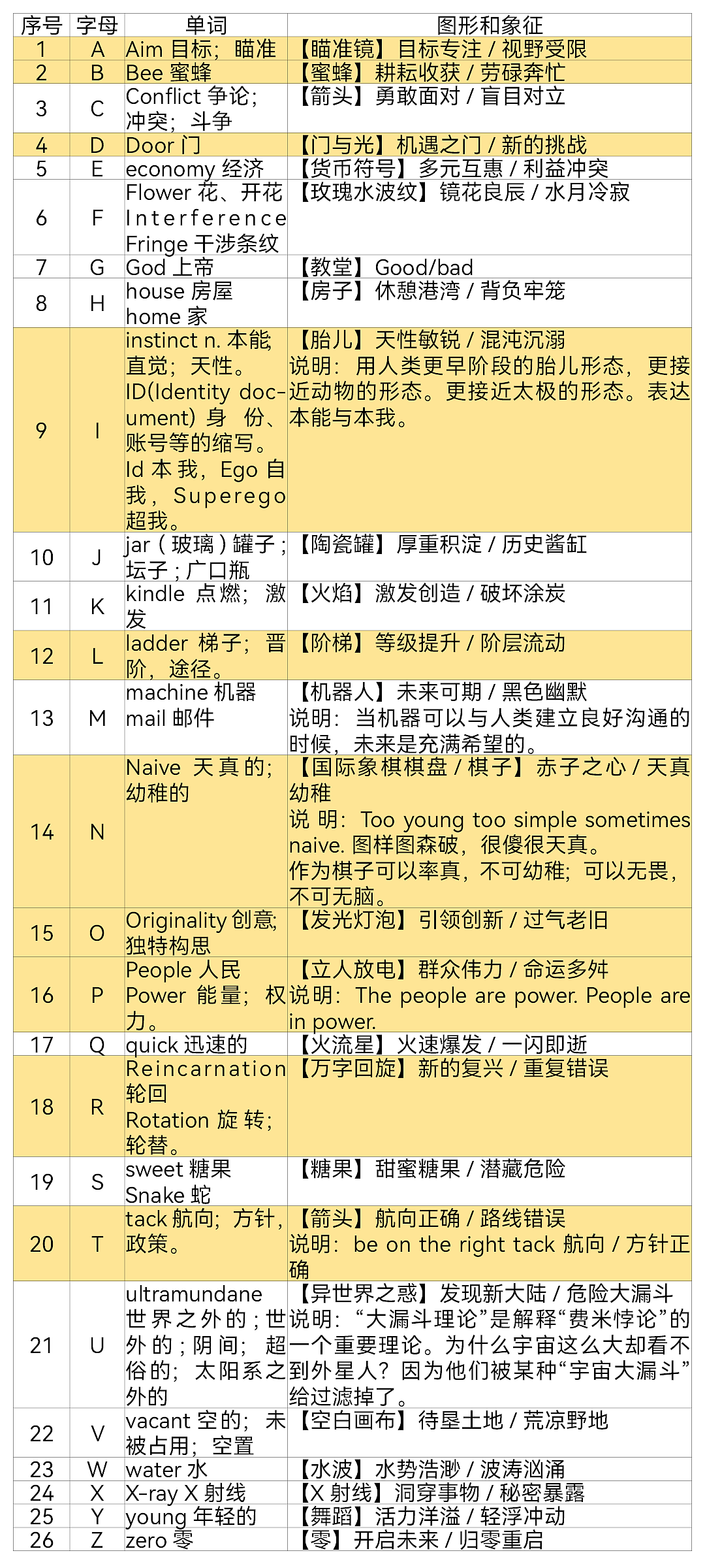 成为字体极客 占卜加沙未来——半天上手字体制作软件