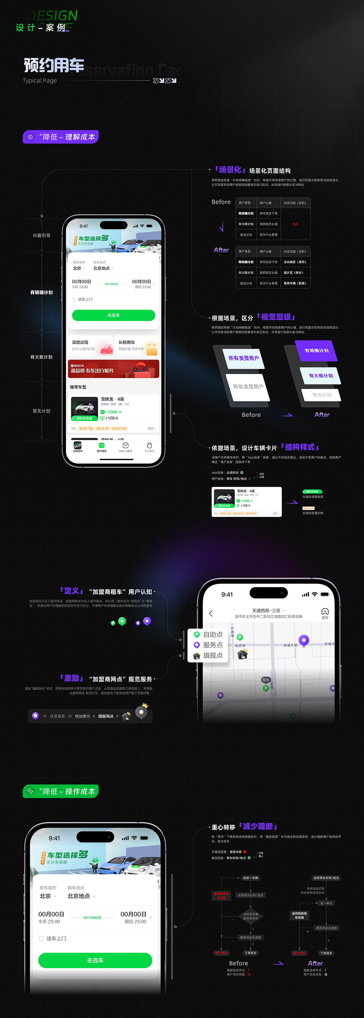 GoFun 6.0 |在重重阻碍中诞生的 交互/用户体验 升级