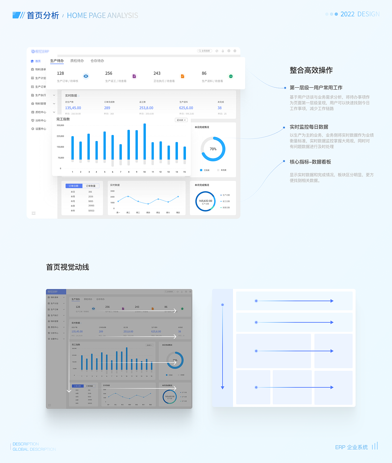 B端——完善的生产制造业系统项目（图ZMzE3MDgyMjg4） - 交互/UE - 站酷设计师李什么明原创素材 - 站酷ZCOOL