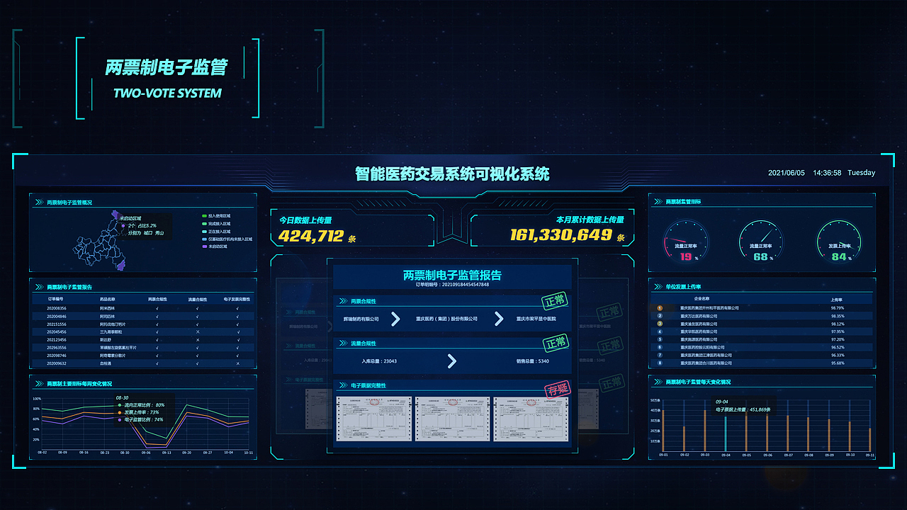 智能医药交易系统可视化大屏项目（图ZMzI4NDk0Mjg4） - 软件界面 - 站酷设计师queenqxue原创素材 - 站酷ZCOOL