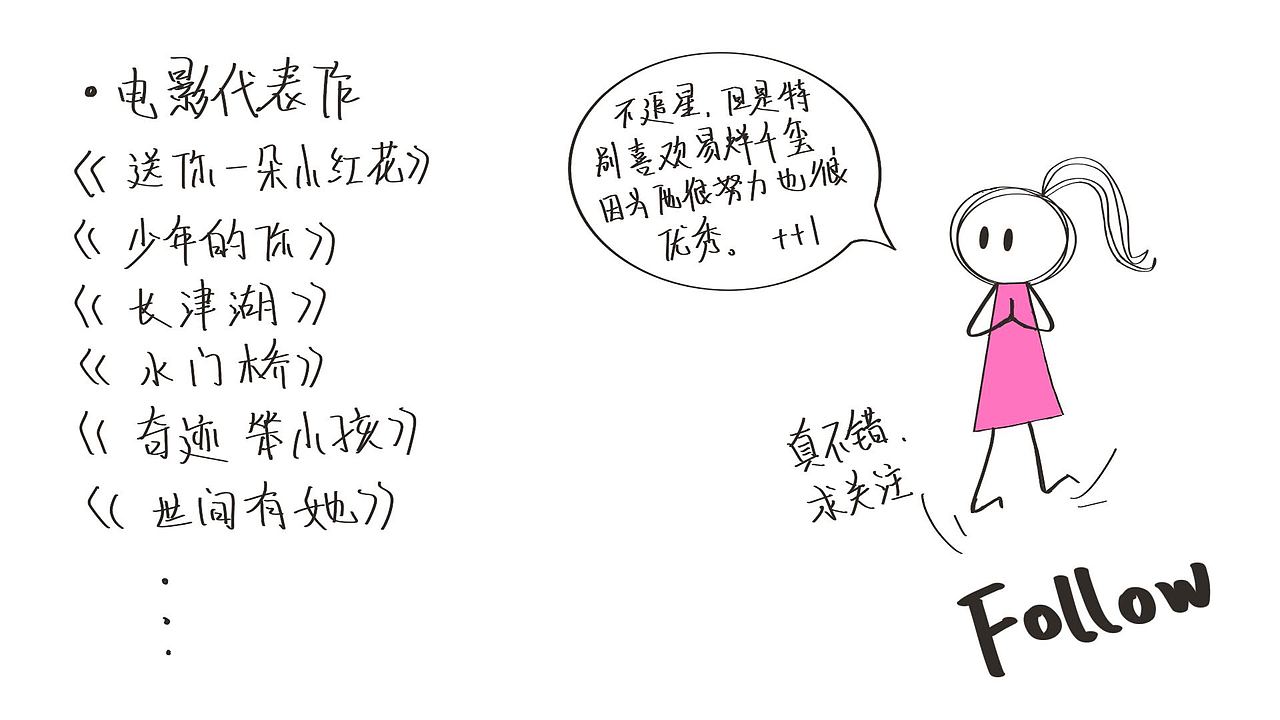 一份有趣的自我分享