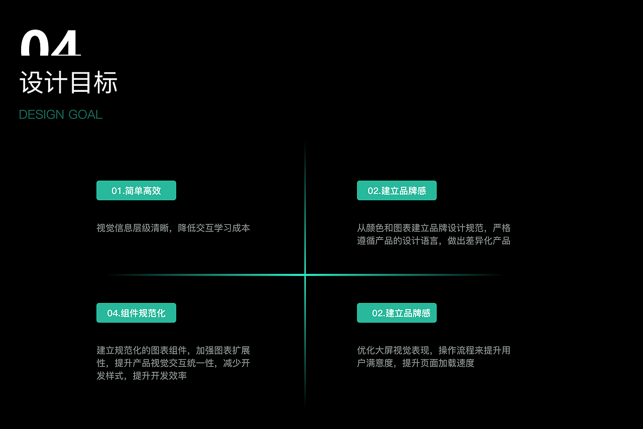 2022—数据可视化设计（图ZMzIxMTYxODky） - 软件界面 - 站酷设计师就是我没影影原创素材 - 站酷ZCOOL