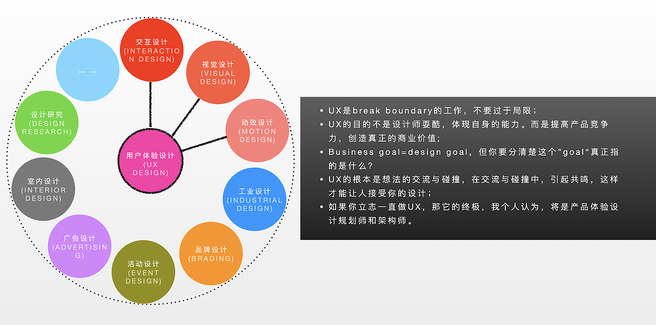用户体验设计基础篇 _ 1理解用户体验 - 1基础知识（图ZMzM0NTQxOTg0） - 交互/UE - 站酷设计师Breanna原创素材 - 站酷ZCOOL