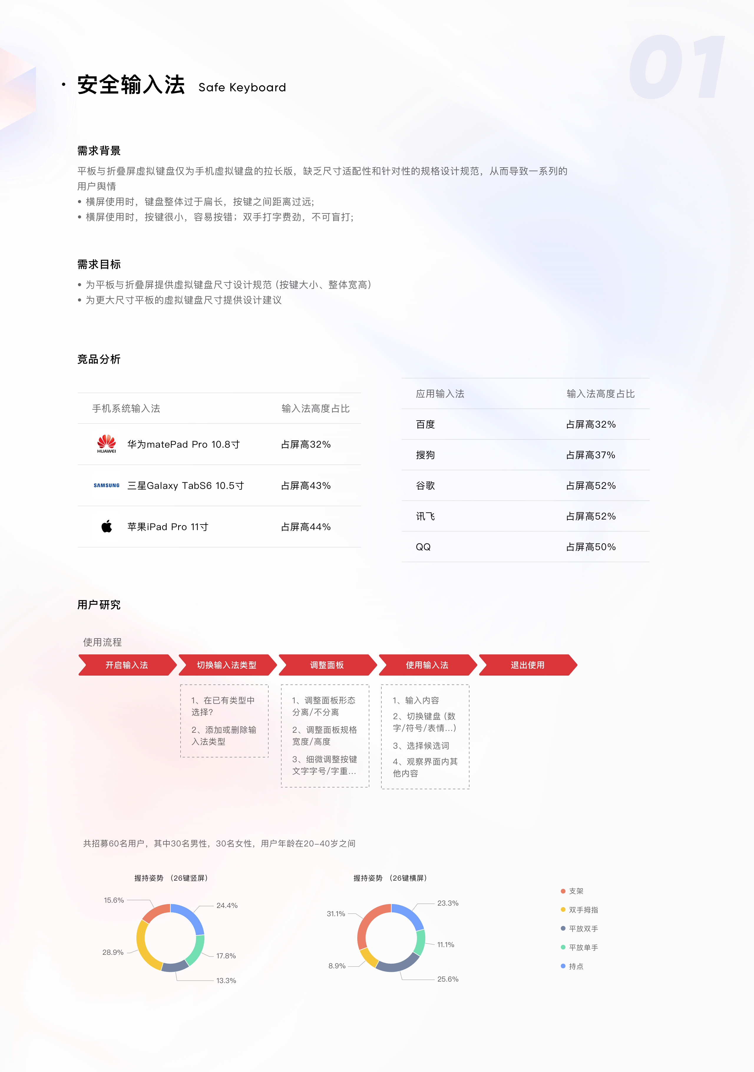 2020-2022作品精选（图ZMzI5NDMwOTMy） - APP界面 - 站酷设计师小梓_xiaozi原创素材 - 站酷ZCOOL