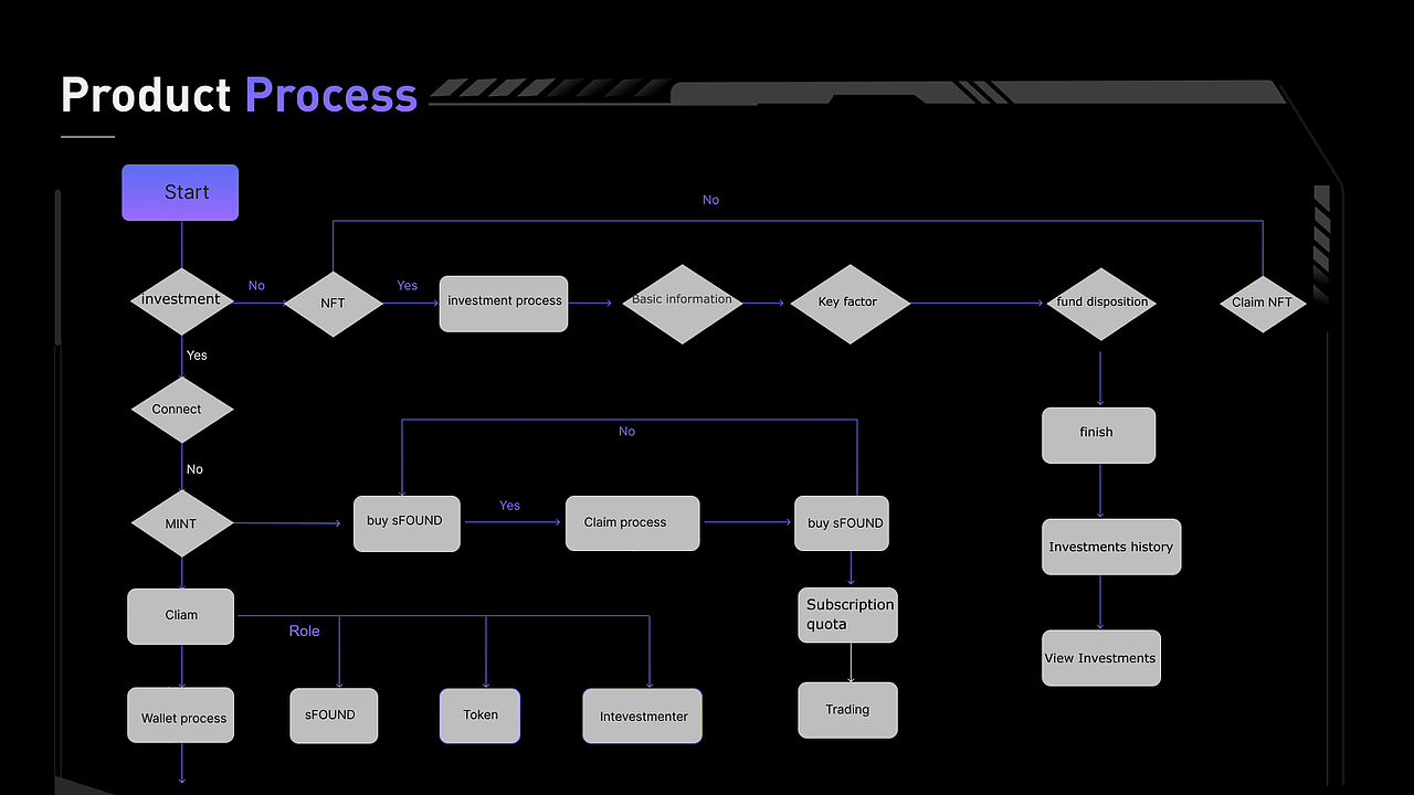 上半年项目作品整理合集