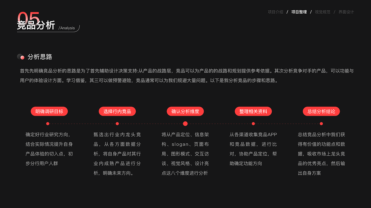壹伴家居（图ZMzQzMDIzODI0） - APP界面 - 站酷设计师总是刘不住原创素材 - 站酷ZCOOL